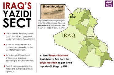 Infographic: Iraq's Yazidi Sect