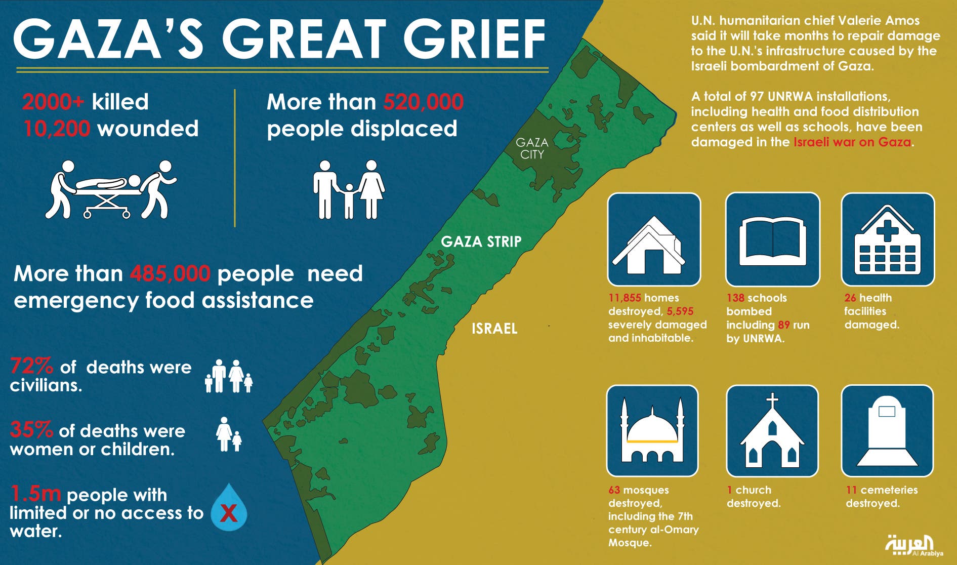 Infographic: Gaza's great grief
