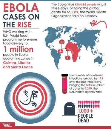 Infographic: Ebola cases on the rise