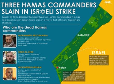 Infographic: Three Hamas commanders slain in Israeli strike