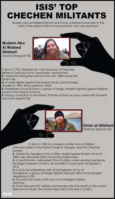 Infographic: ISIS’ Top Chechen Militants 