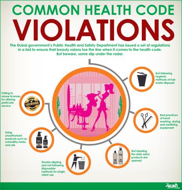 Infographic: Common health code violations
