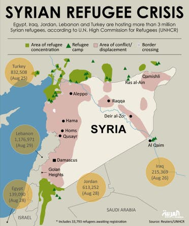 Infographic: Syrian refugee crisis