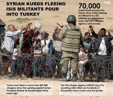 Infographic: Syrian Kurds fleeing ISIS militants pour into Turkey  