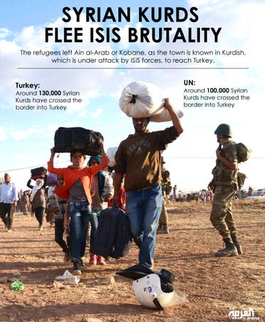 Infographic: Syrian Kurds flee ISIS brutality