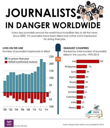 Infographic: Journalists in danger worldwide