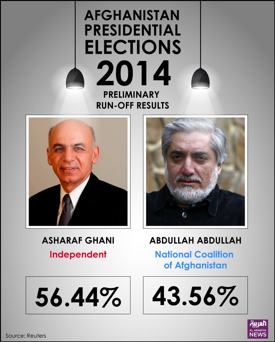 Infographic: Afghanistan presidential elections 2014
