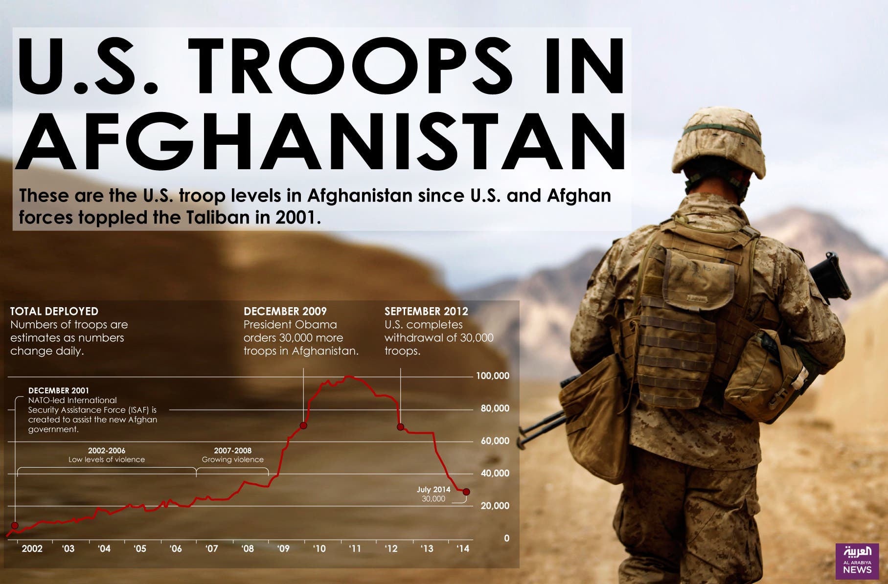 Infographic: U.S. troops in Afghanistan