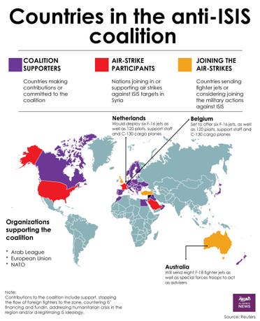 Infographic: Countries in the anti-ISIS coaliion