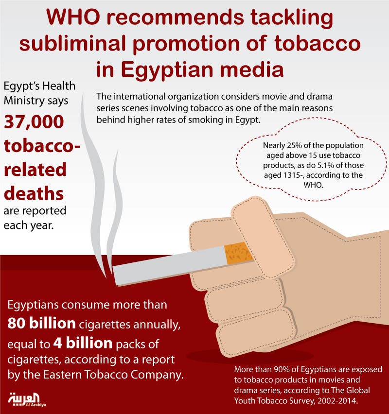 Anti Tobacco Proposal For Egyptian Film Tv Sparks Debate Al Arabiya English 9426