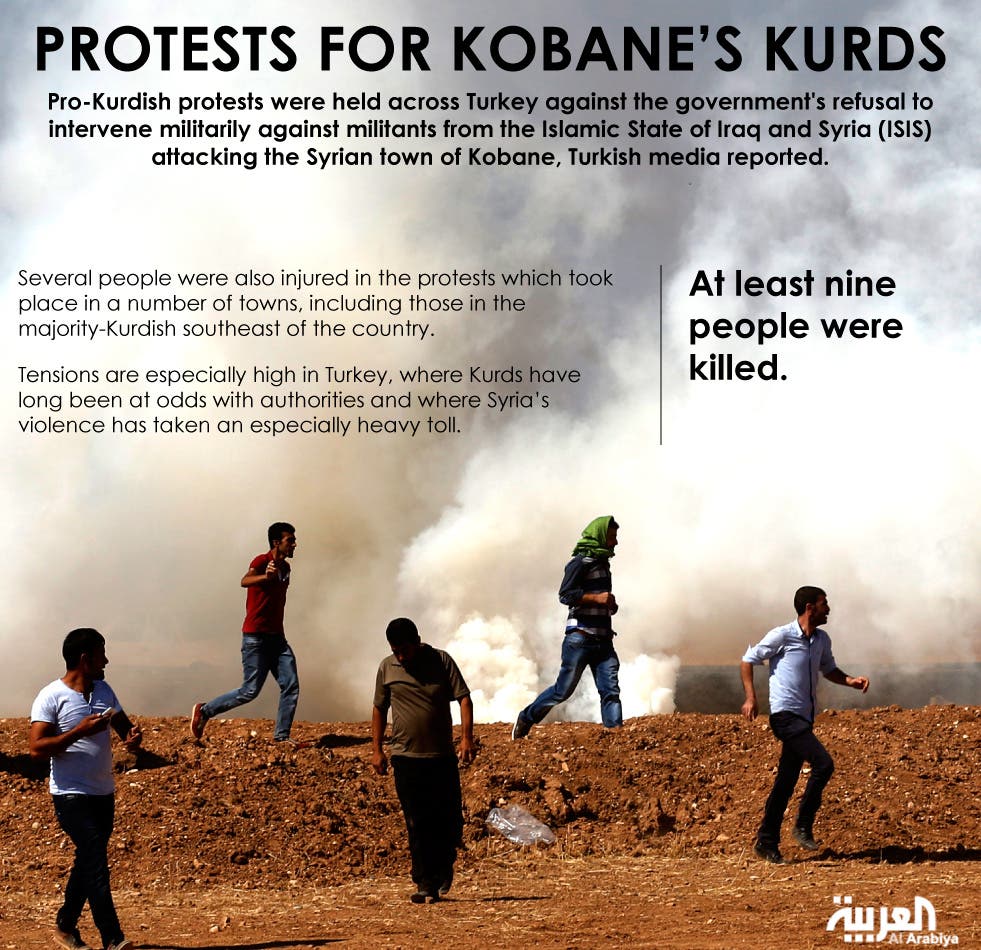 Infographic: Protests for Kobane’s Kurds