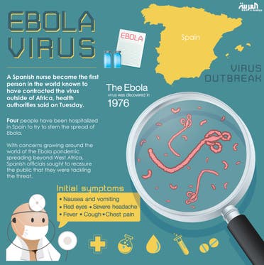 Infographic: Ebola virus