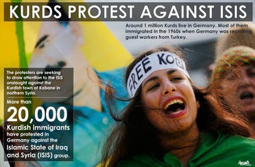 Infographic: Kurds protest against ISIS