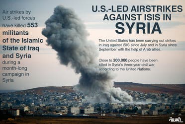 Infographic: U.S.-led airstrikes against ISIS in Syria
