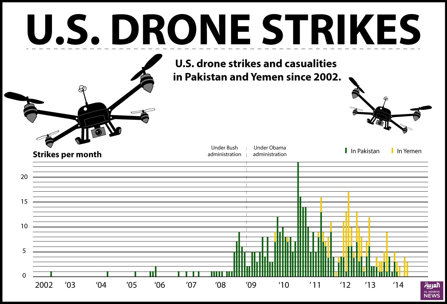 us drone strike in kabul