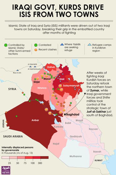 Infographic: Iraqi govt, Kurds drive ISIS from two towns