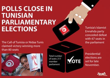 Infographic: Polls close in Tunisian parliamentary elections