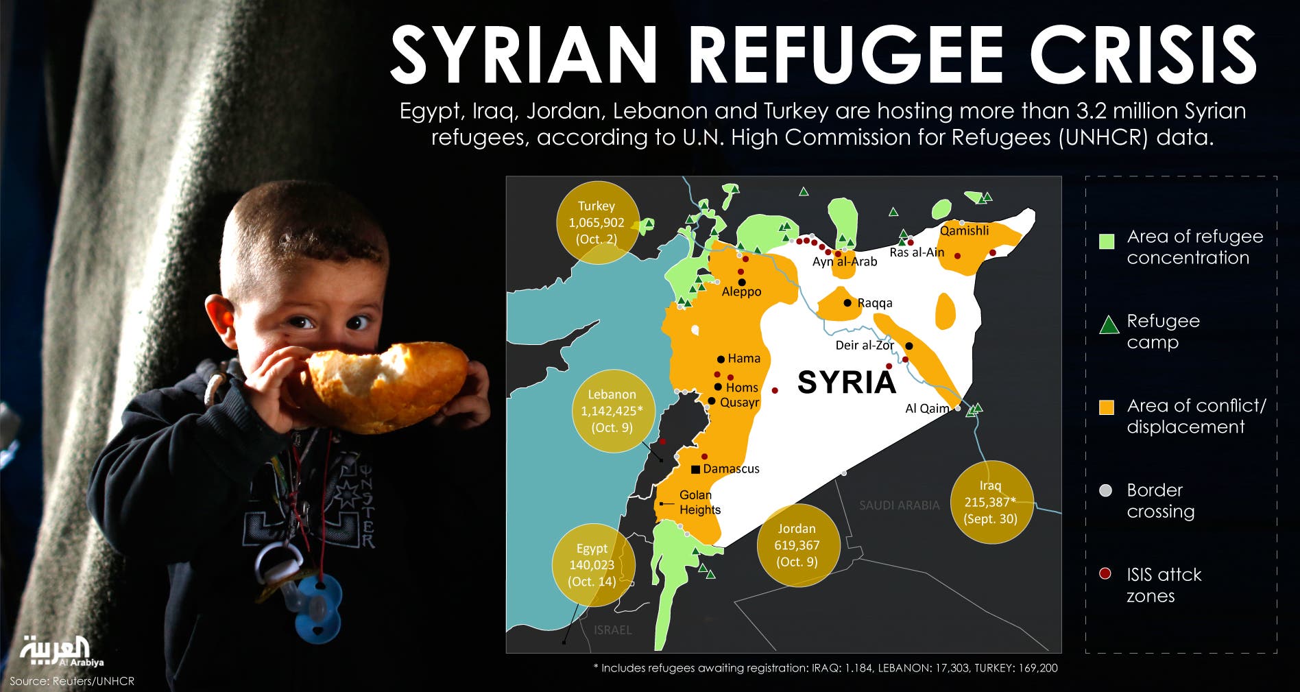 Infographic: Syrian refugee crisis