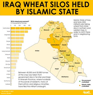Infographic: Iraq wheat silos held by Islamic State
