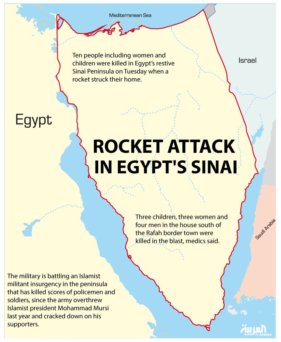 Infographic: Rocket attach in Egypt’s Sinai