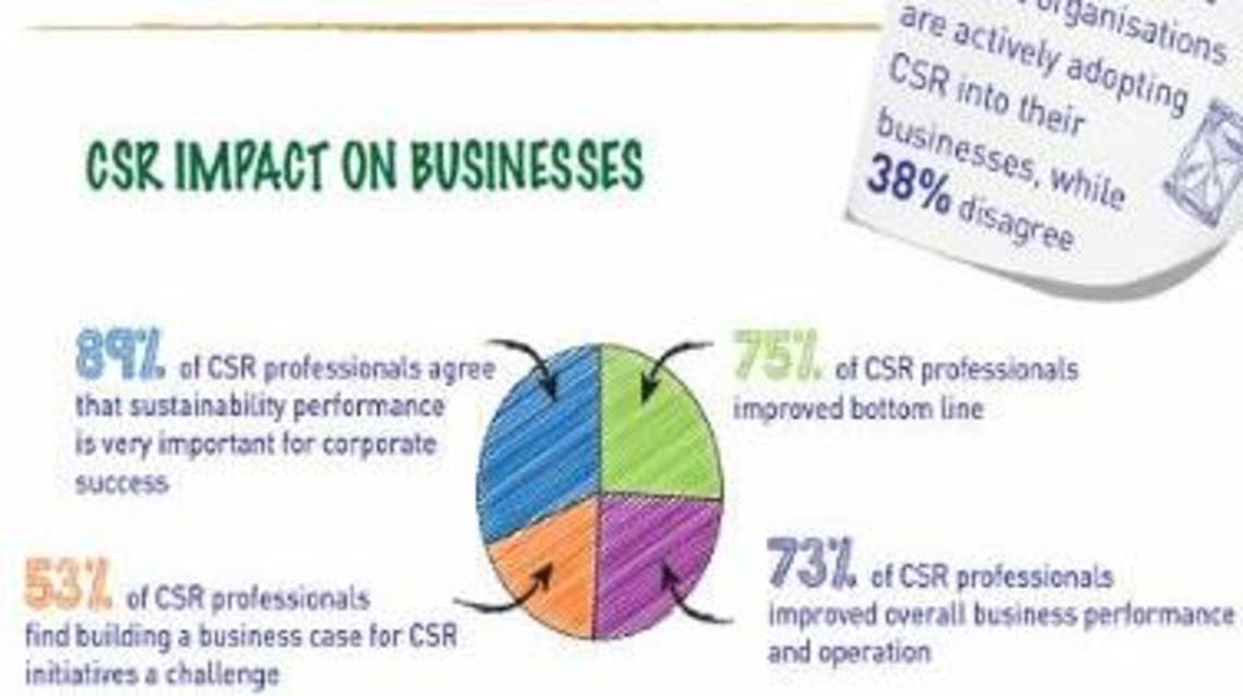 Saudi Gazette CSR