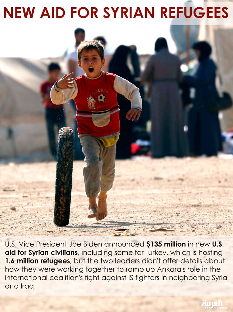 Infographic: New aid for Syrian refugees