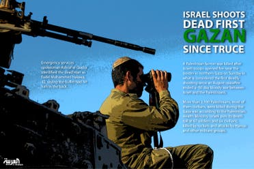 Infographic: Israel shoots dead first Gazan
