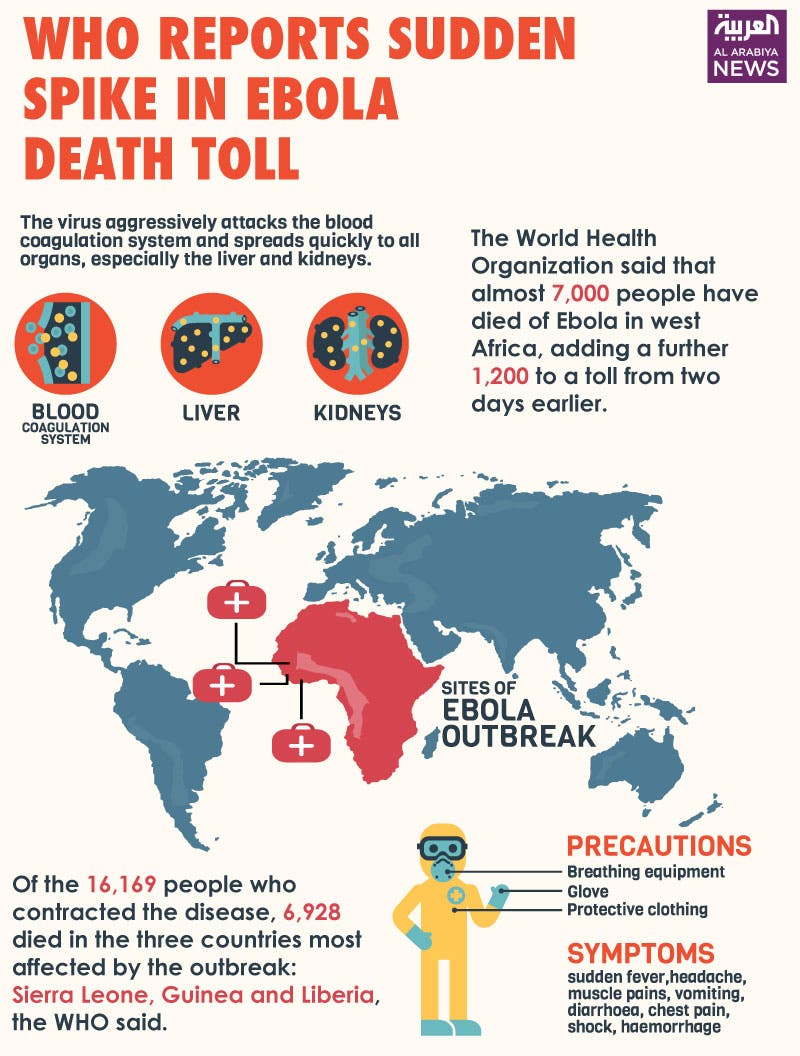 Infographic: WHO reports sudden spike in Ebola death toll