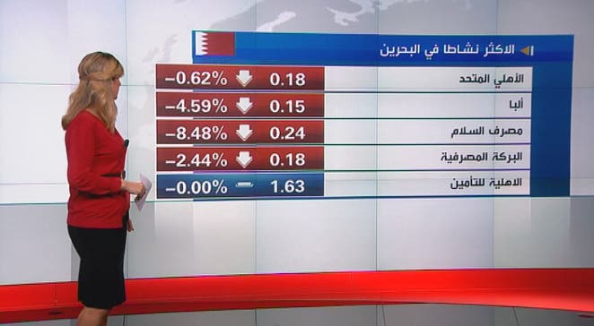 الأكثر نشاطا في البحرين