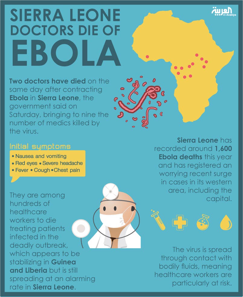 Infographic: Sierra Leone doctors die of Ebola