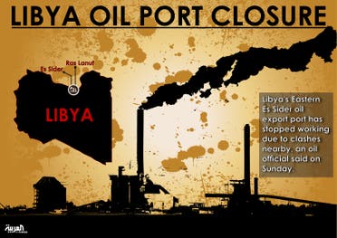 Infographic: Libya oil port closure