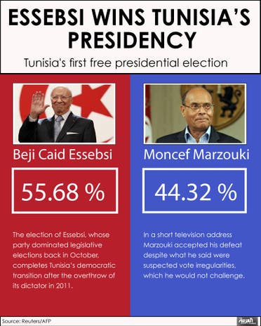 Infographic: Essebsi wins Tunisia’s presidency