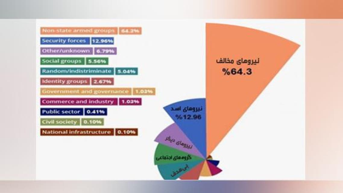 كيف يتجنب النظام وداعش المواجهات بينهما