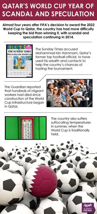 Infographic: Qatar’s World Cup year of scandal and speculation