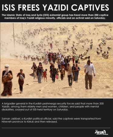 Infographic: ISIS frees Yazidi captives