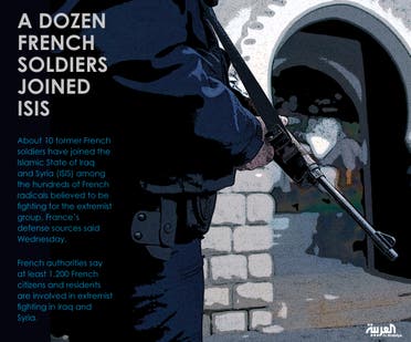 Infographic: A dozen French soldiers joined ISIS