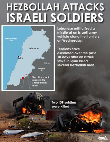 Infographic: Hezbollah attacks Israeli soldiers