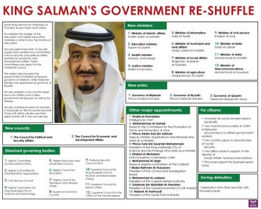Info-graphic: King Salman's Government Reshuffle (designed Farwa Rizwan / Al Arabiya News)