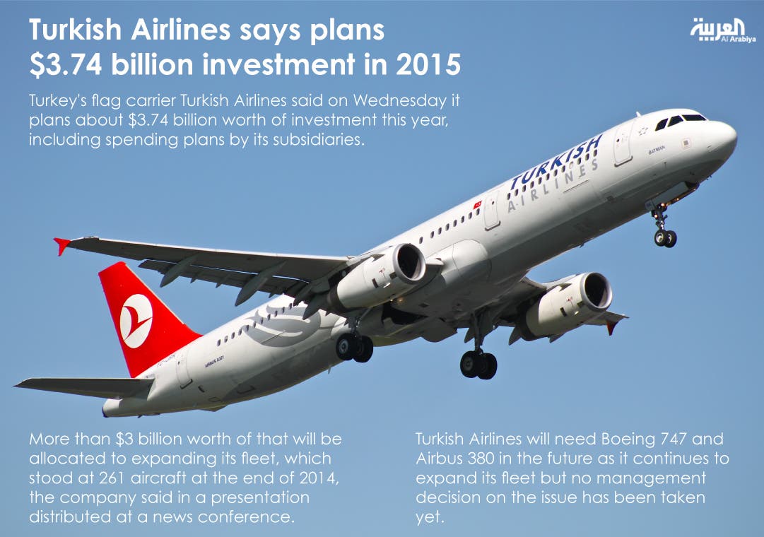 Infographic: Turkish Airlines says plans investment in 2015
