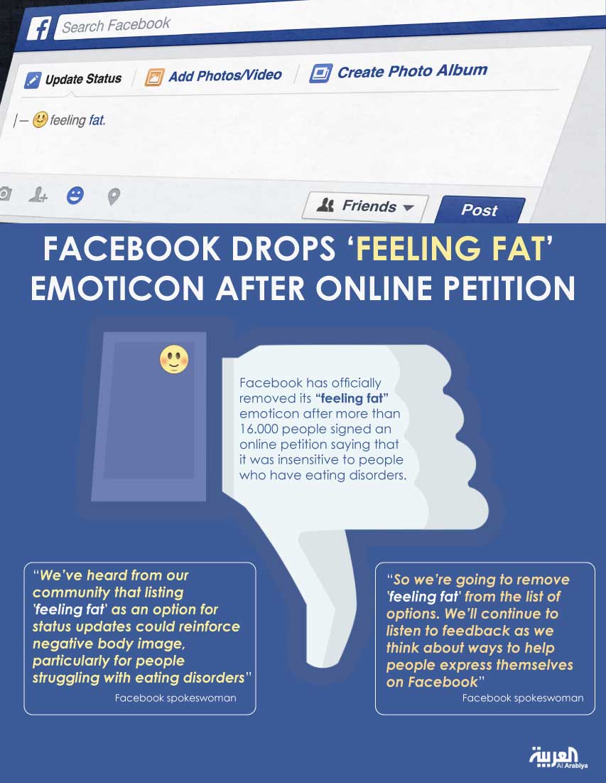 Infographic: Facebook drops ‘feeling fat’ emoticon after online petition