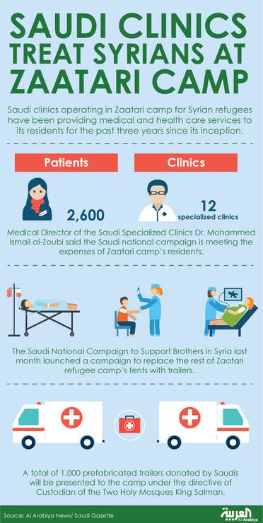 Infographic: Saudi clinics treat Syrians at Zaatari camp