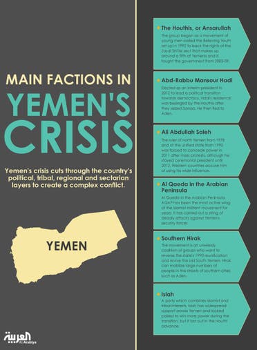 Infographic: Main factions in Yemen's cisis 