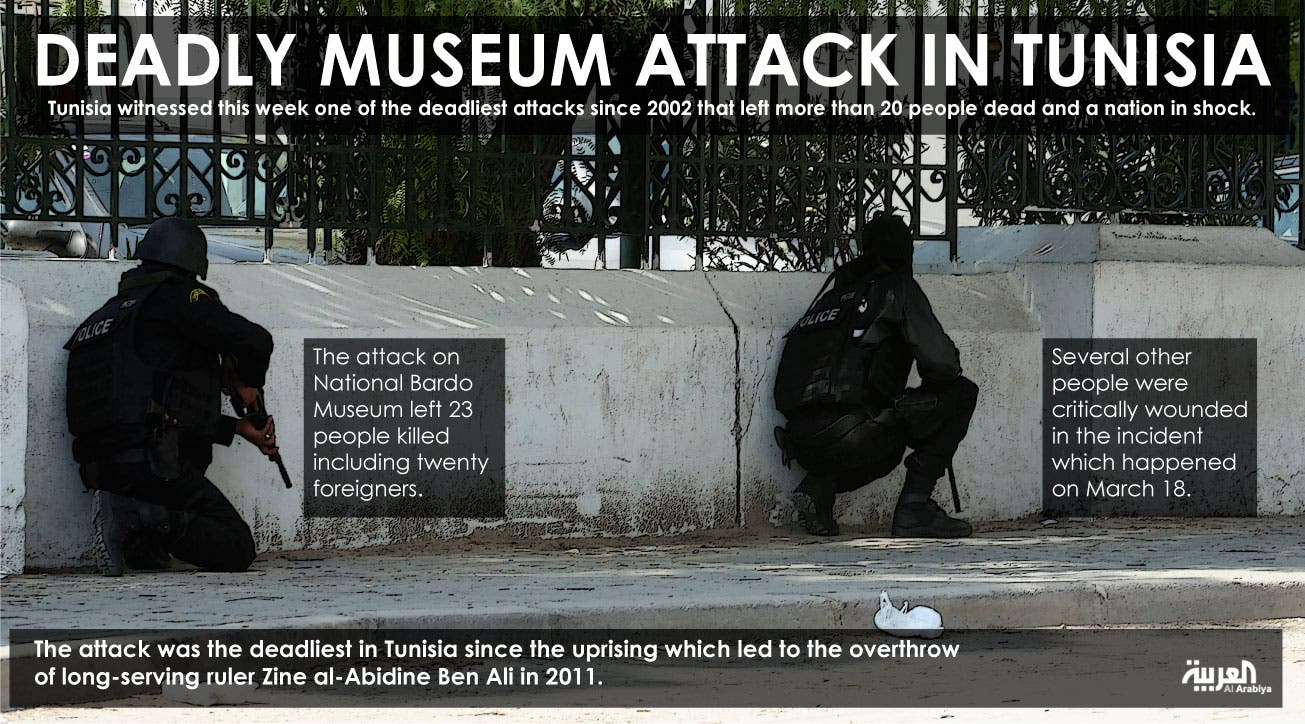 Infographic: Deadly museum attack in Tunisia