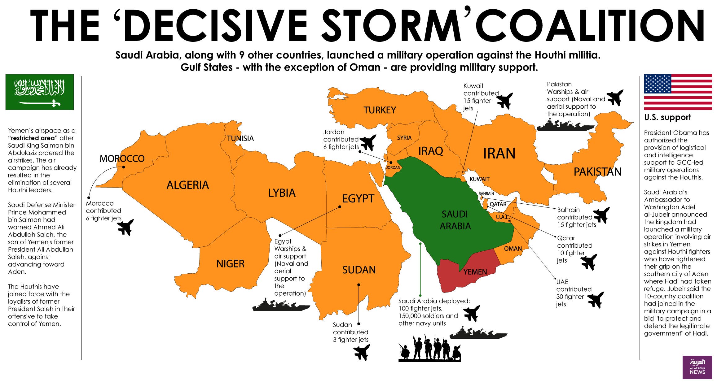 Infographic: The 'Decisive Storm' coalition