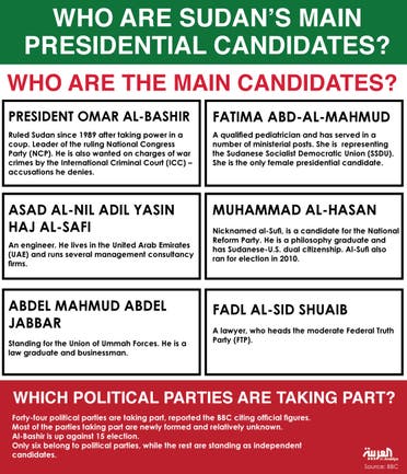 Infographic: Who are Sudan’s main presidential candidates?
