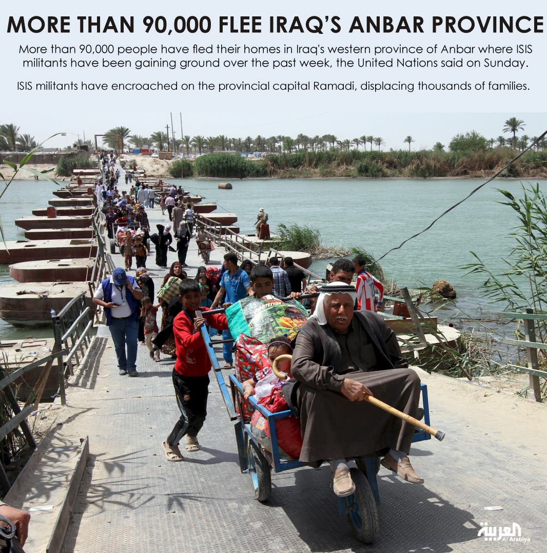 More than 90,000 flee Iraq’s Anbar province