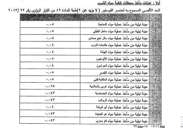 نتيجة العينات توضح نسبة الفوسفور الموجود في المحطات