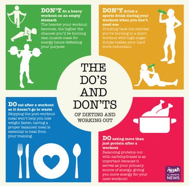 Infographic: The Do's and Dont's of dieting and working out