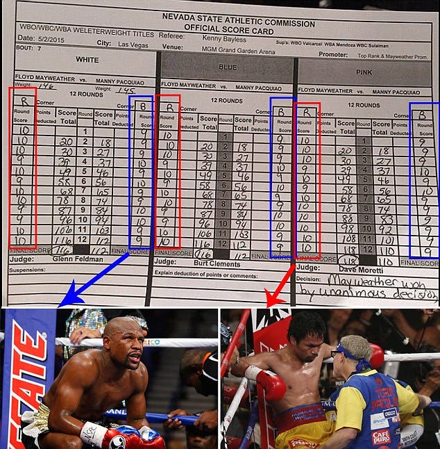 Mayweather scorecard