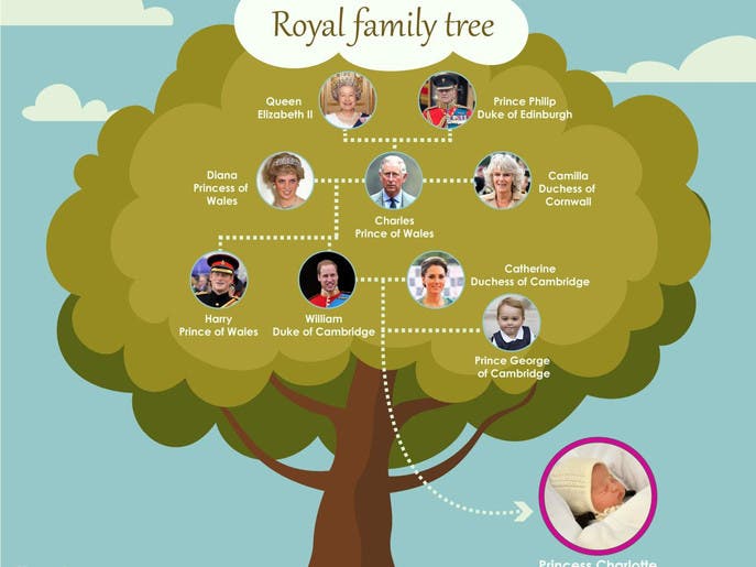 Britain S New Princess Named Charlotte Elizabeth Diana Al Arabiya English